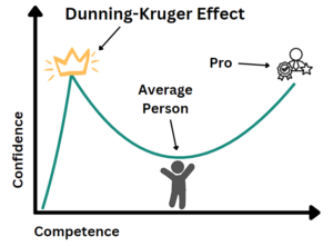 Efek Dunning-Kruger