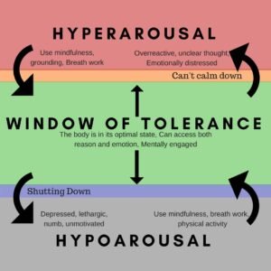 The Window of Tolerance: